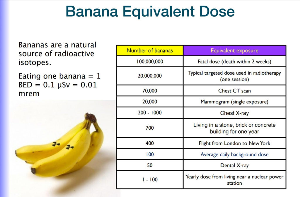 Radioation: Banana Equivalent Dose