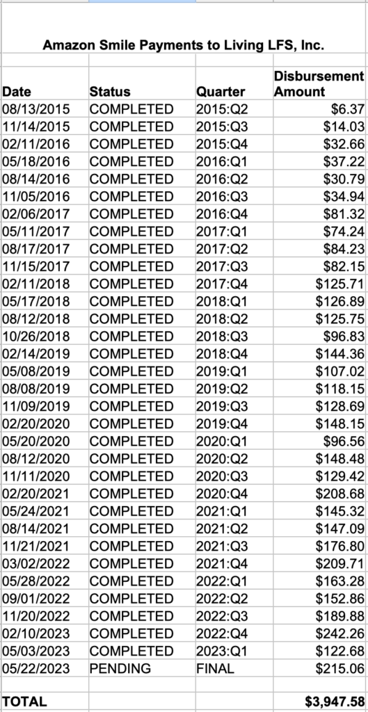 Amazon Smile quarterly payments to Living LFS, Inc. from August 2015 to May 2023, totaling $3,947.58