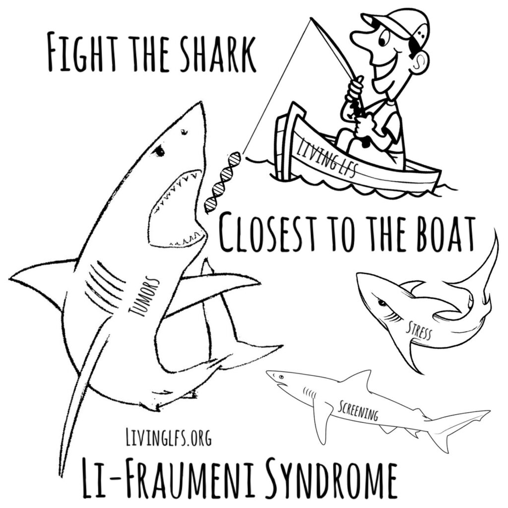 With Li-Fraumeni syndrome, we fight the shark closest to the boat.