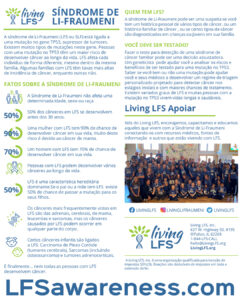 LFS Awareness Portuguese Social Media Image 2024